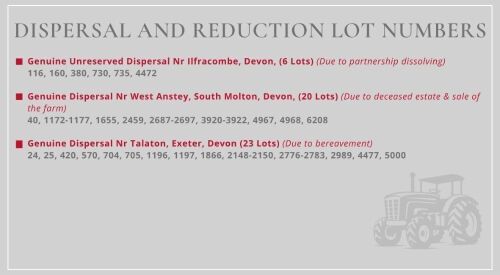 DISPERSAL & REDUCTION LOT NUMBERS