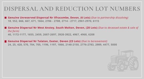 DISPERSAL & REDUCTION LOT NUMBERS