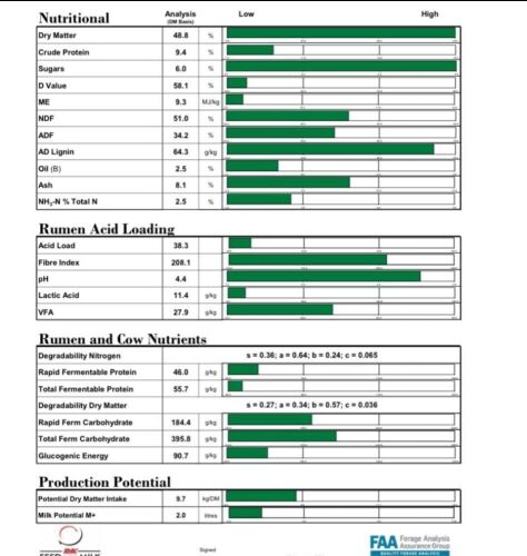 350T OF 2025 CLAMP GRASS SILAGE - BIDS PER TON