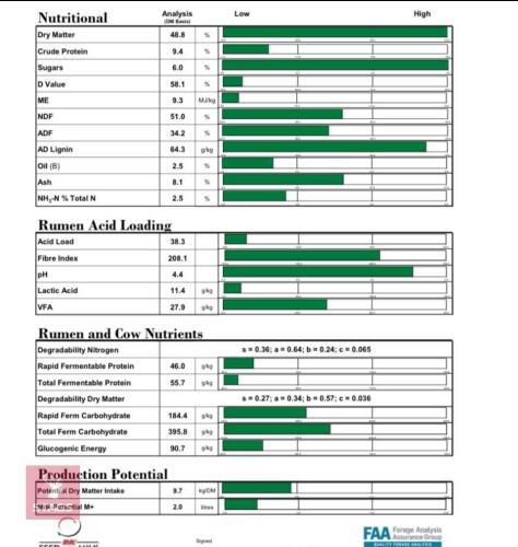 350T OF 2025 CLAMP GRASS SILAGE - BIDS PER TON