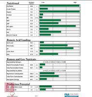350T OF 2025 CLAMP GRASS SILAGE - BIDS PER TON